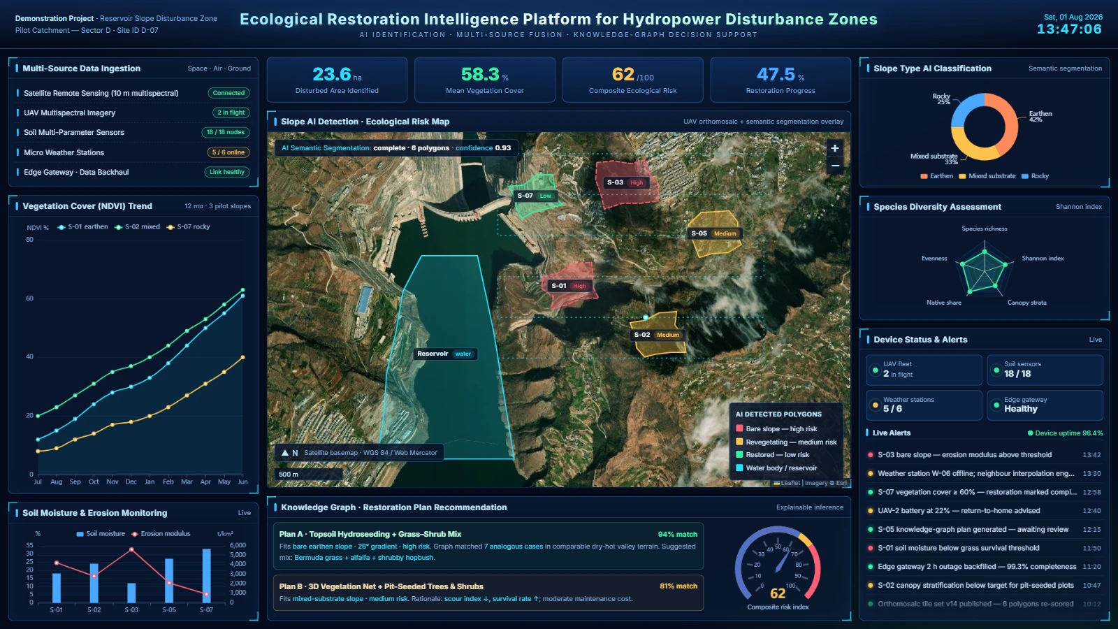 Hydropower Ecological Restoration AI