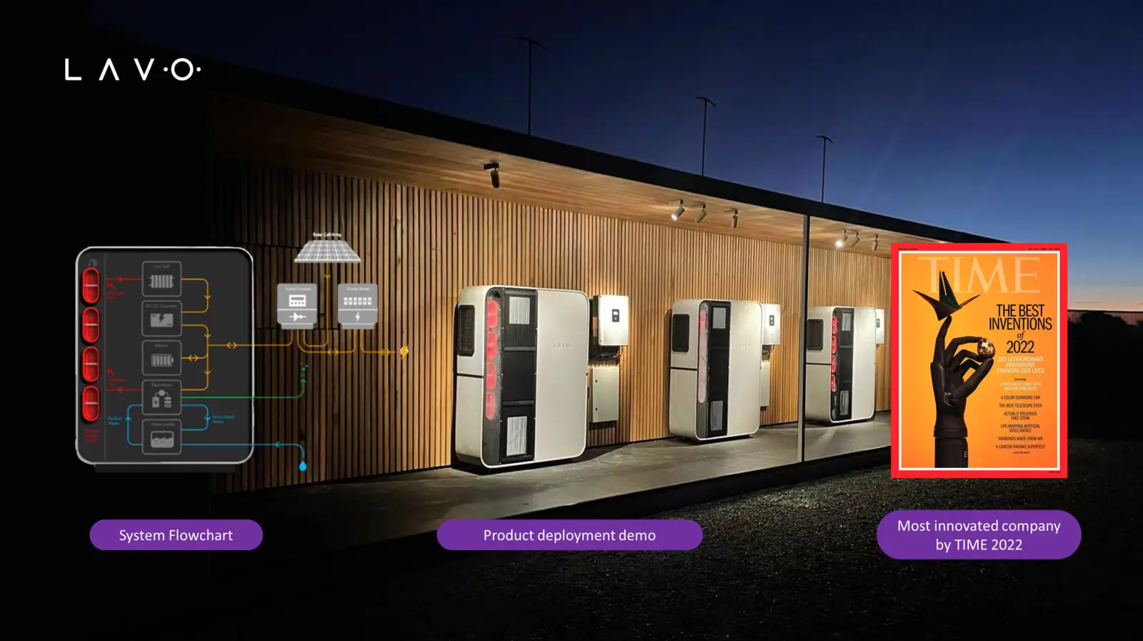 Hydrogen Fuel-Cell Storage System