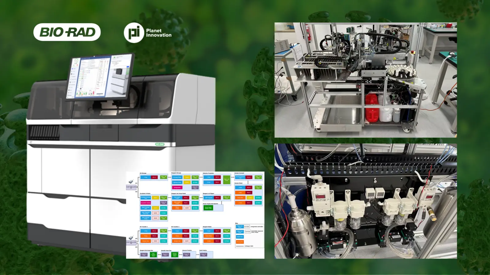 Automated Liquid-Phase Chip Platform
